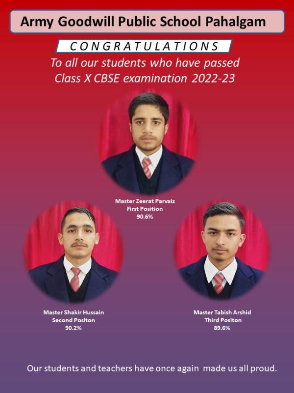 Outstanding accomplishers – All India Secondary School Examination (2022-23)